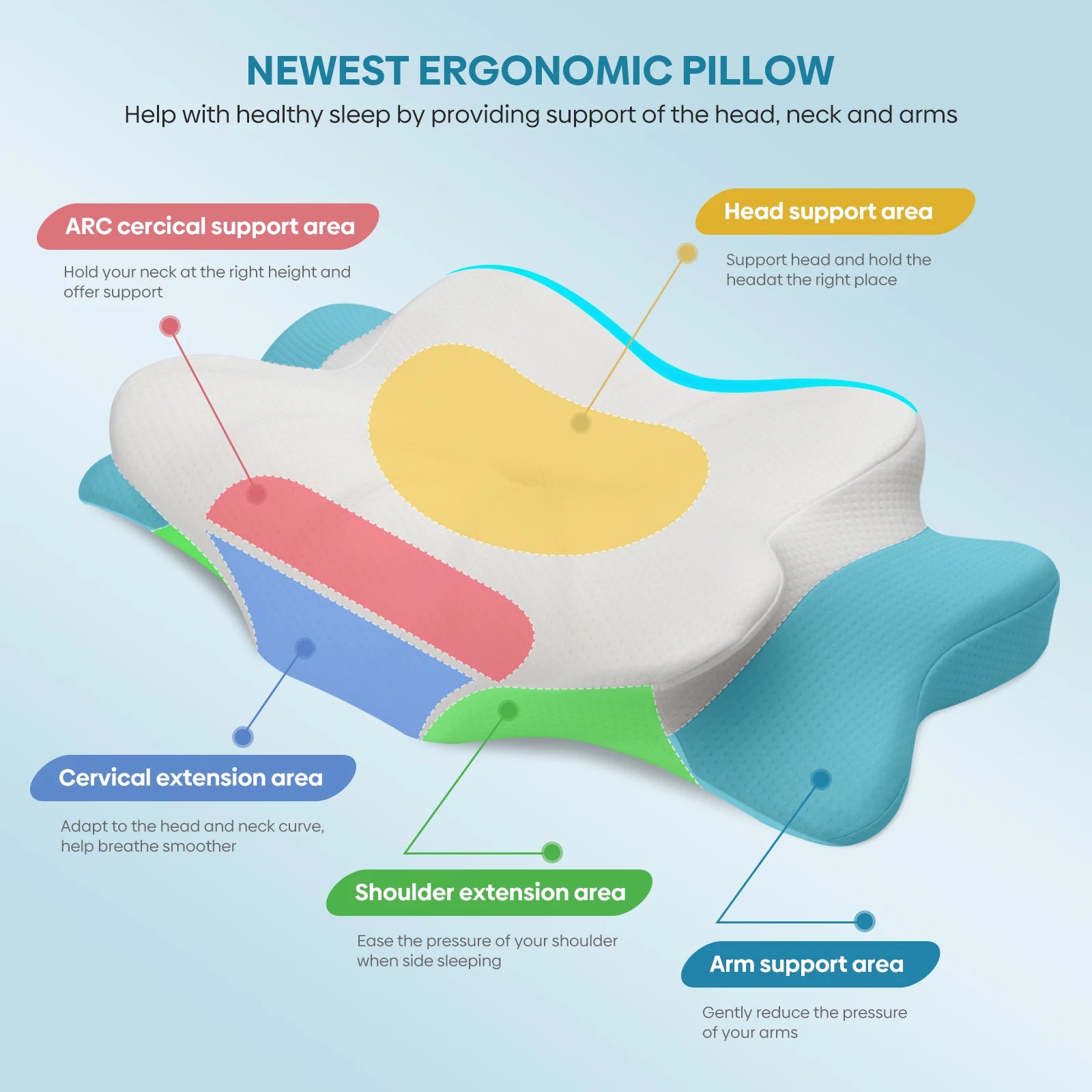 Master Ergonomic Pillow